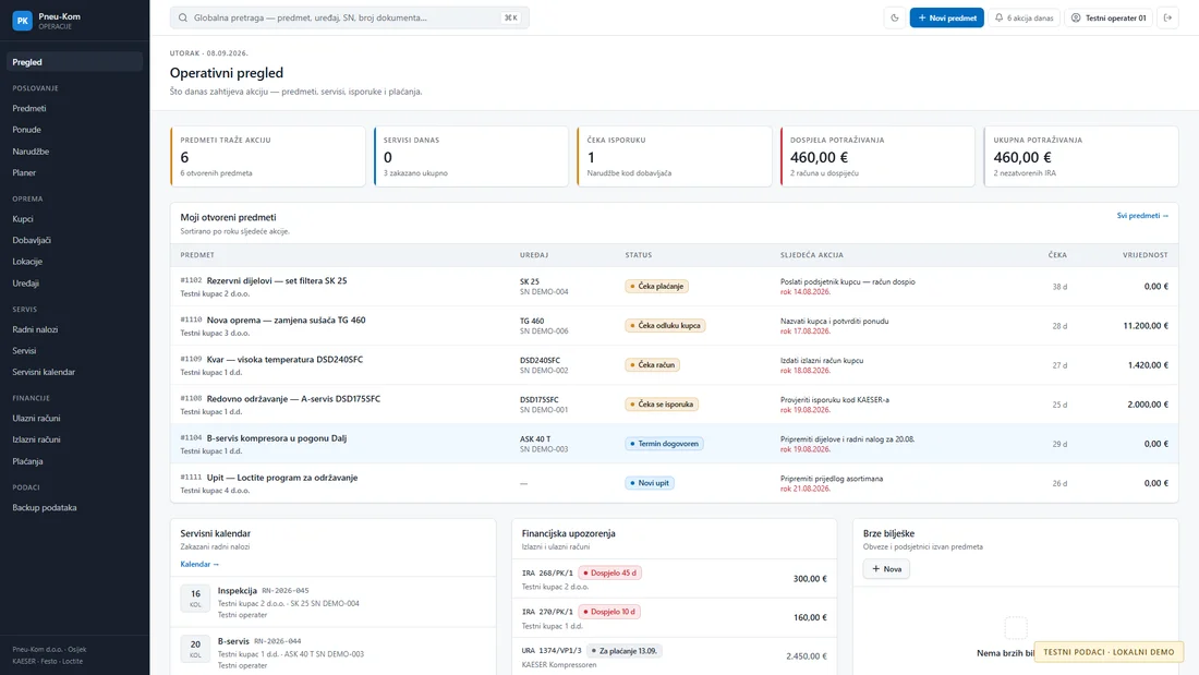 Operative ?bersicht ? Testdaten